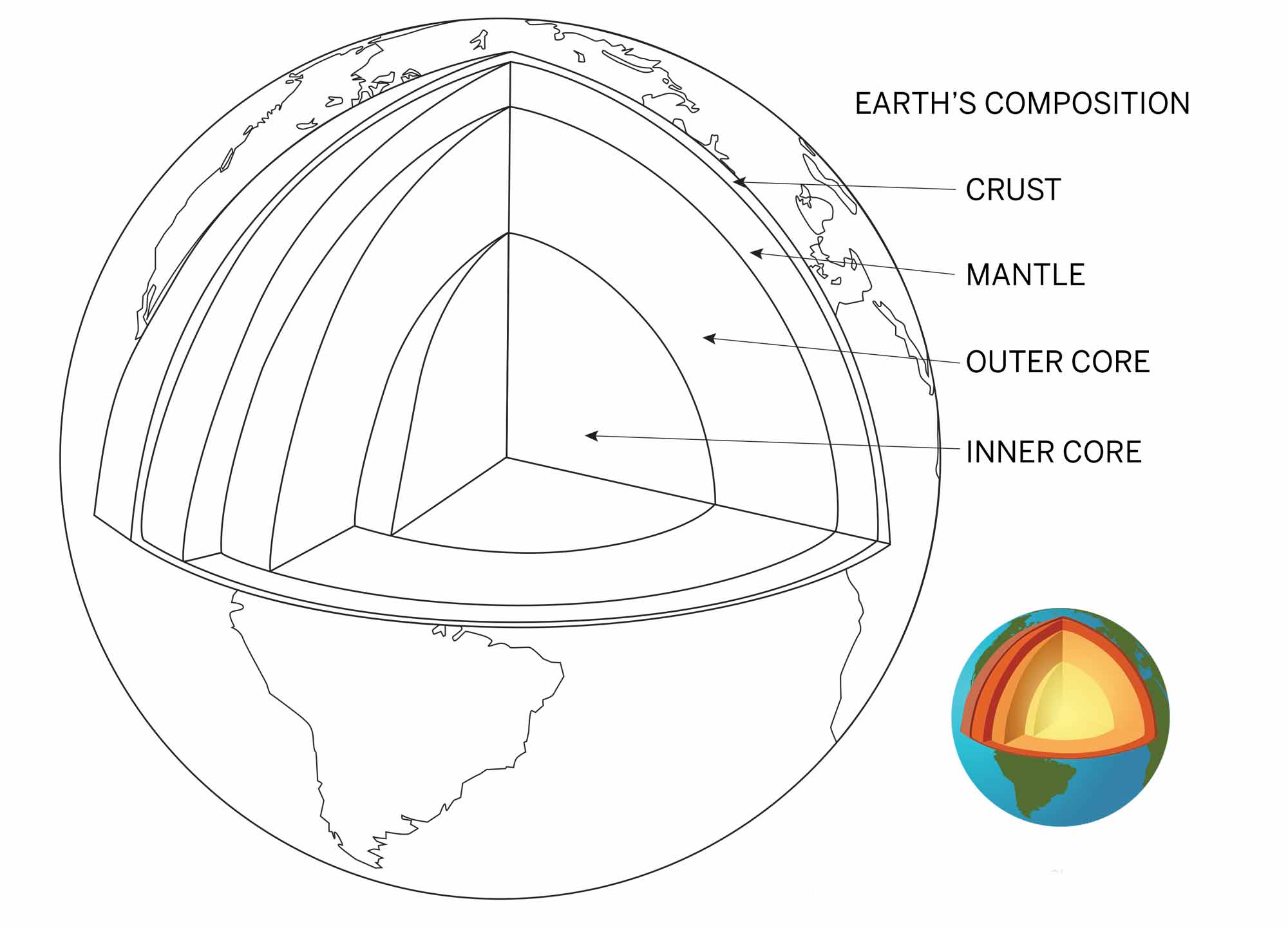 earth diagram drawing page with levels