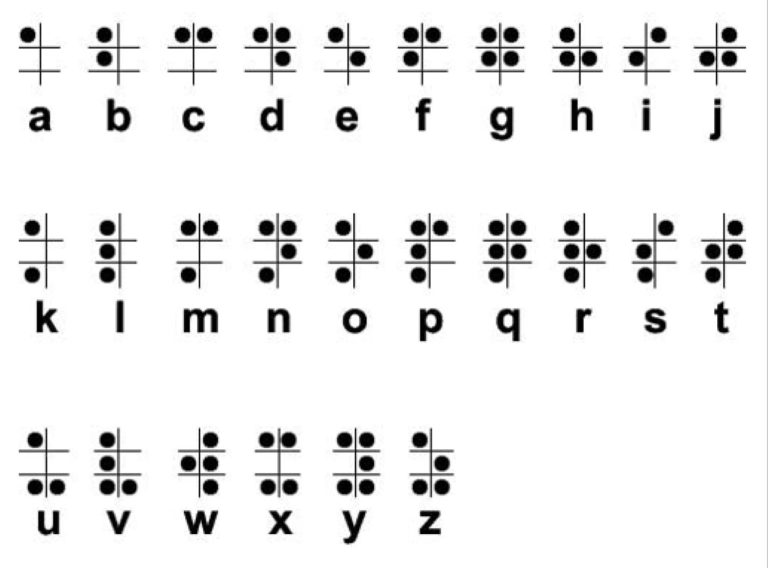 Chart showing the Braille alphabet. Each letter a through z is represented by a unique pattern of raised dots in a six-dot cell, displayed in rows from a–j, k–t, and u–z.